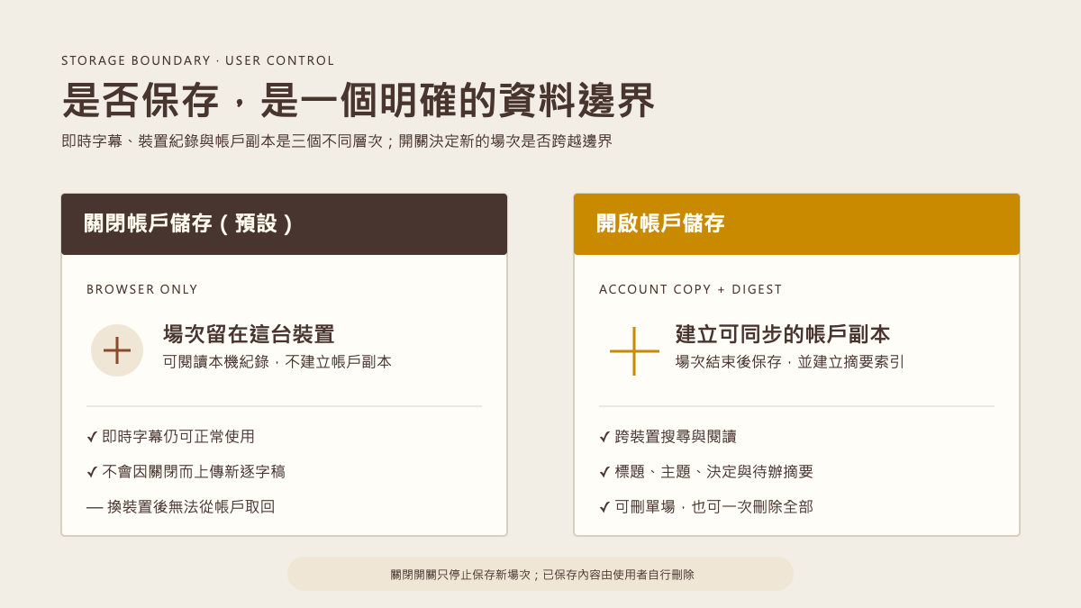 關閉與開啟帳戶儲存時,逐字稿資料所在位置與能力的差異