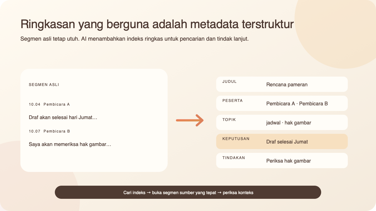 Segmen transkrip asli diolah menjadi judul, peserta, topik, keputusan, dan tindak lanjut yang dapat dicari
